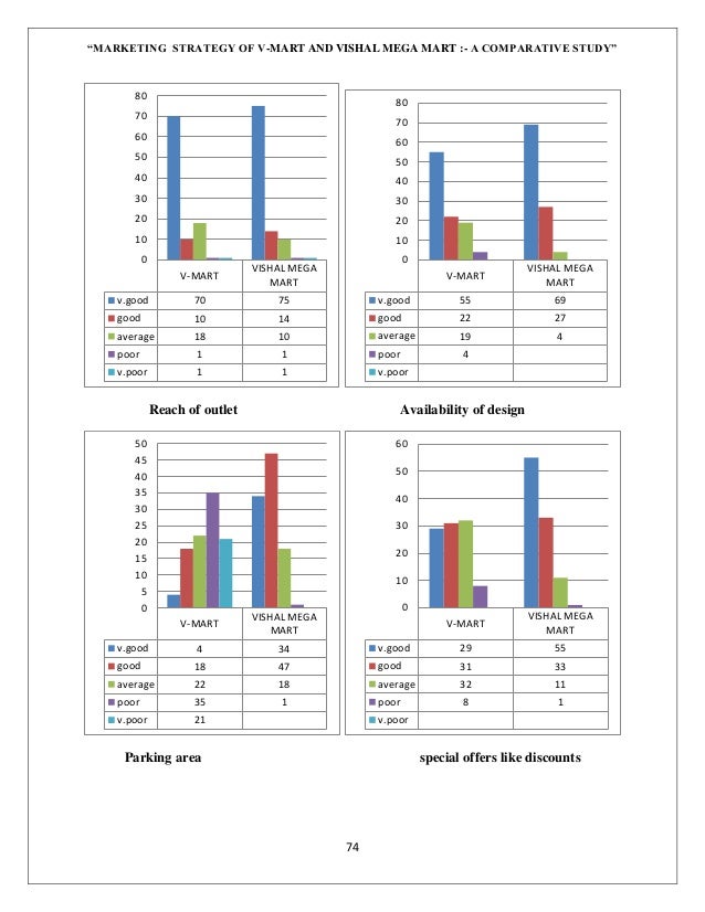 Dissertation marketing online